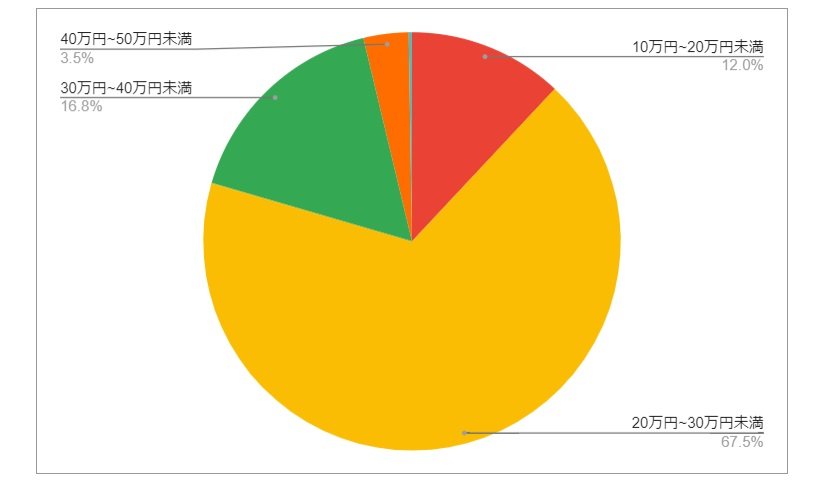 出所：各種資料をもとにLIMO編集部作成
