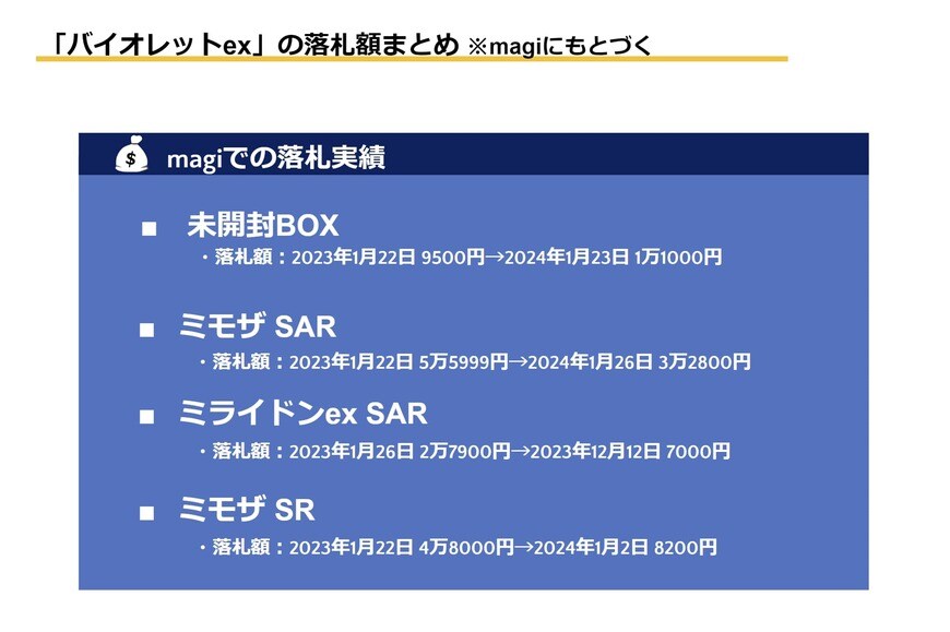 出所：筆者作成