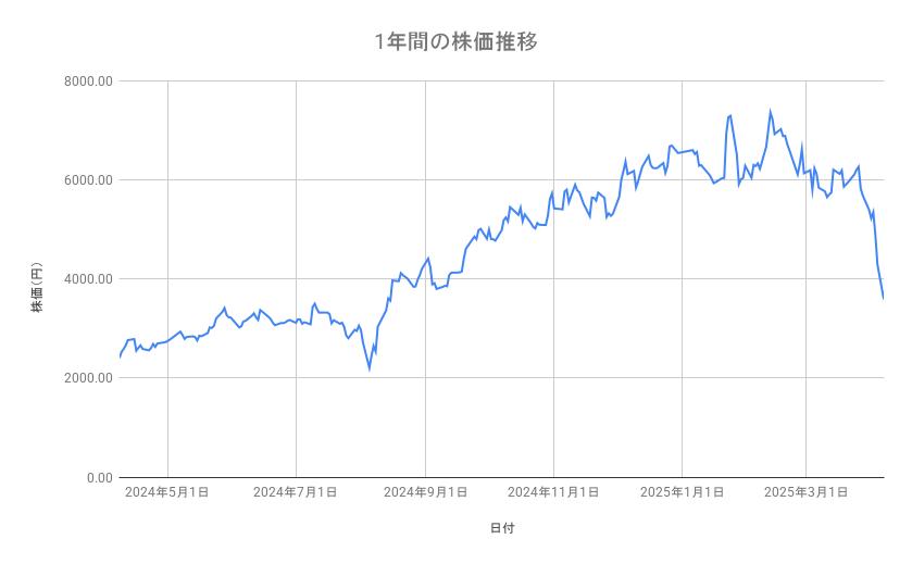 出所：各種資料をもとに筆者作成