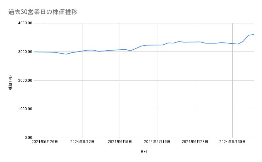 出所：各種資料をもとに筆者作成