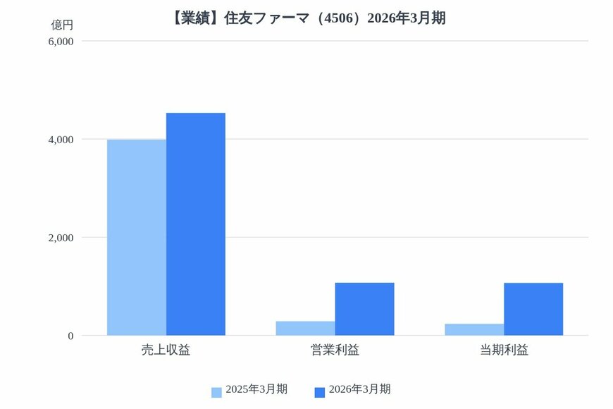 出所：各種資料をもとにLIMO編集部作成