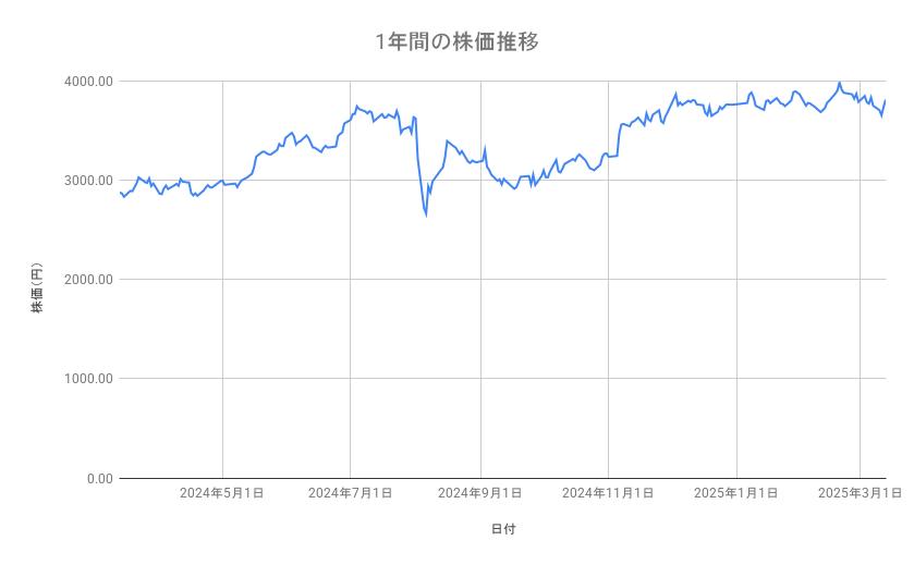 出所：各種資料をもとに筆者作成
