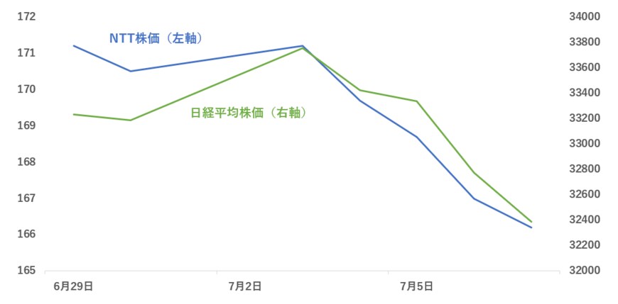 出所：各種資料により筆者作成