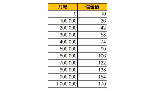 出所：各種資料をもとにLIMO編集部作成