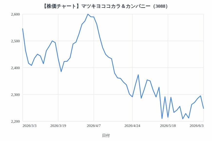 出所：各種資料をもとにLIMO編集部作成