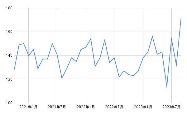 出所：各種資料をもとに筆者作成