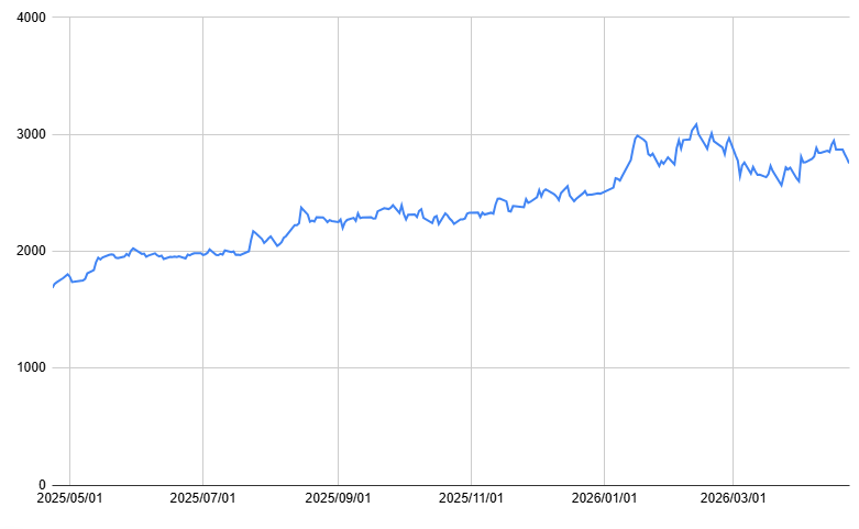出所：各種資料をもとに筆者作成