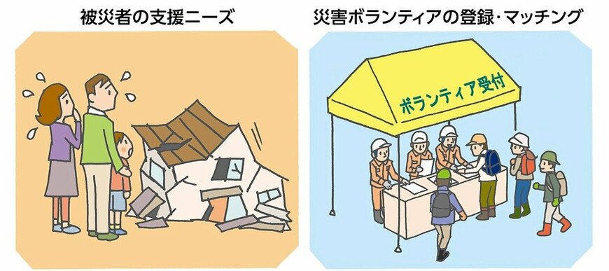 出所：政府広報オンライン「被災地を応援したいかたへ　災害ボランティア活動の始めかた」