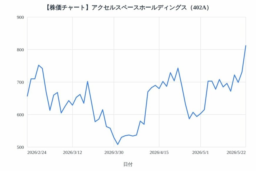 出所：各種資料をもとにLIMO編集部作成