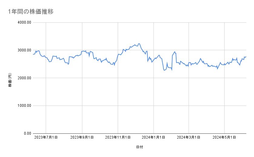 出所：各種資料をもとに筆者作成