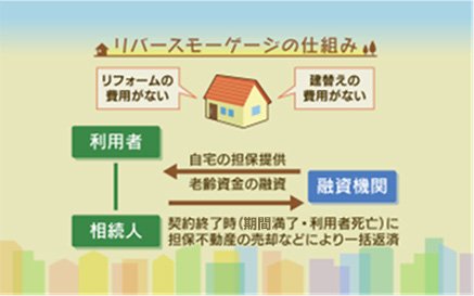 出所：一般社団法人 マンション管理業協会「リバースモーゲージって何？ マンションの大規模修繕につかえるの？」