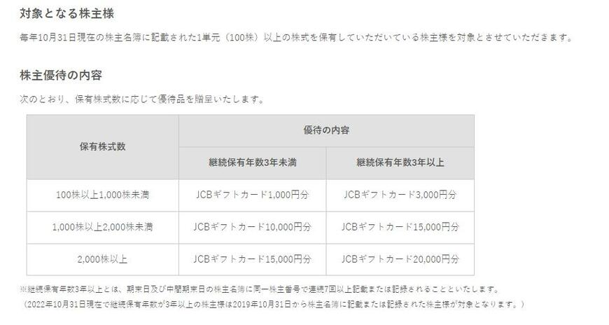 出所：株式会社神戸物産「株主優待」