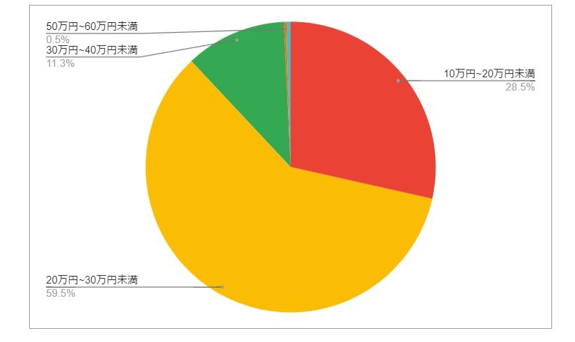 出所：各種資料をもとにLIMO編集部作成