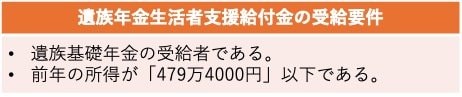 出所：厚生労働省「年金生活者支援給付金制度について」をもとに筆者作成