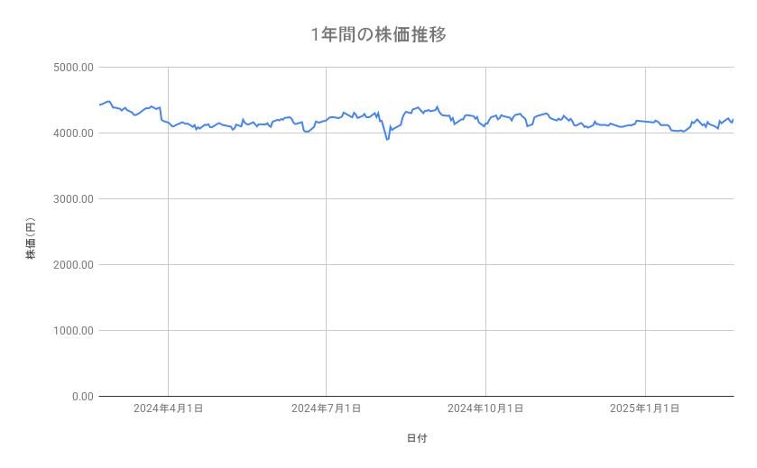 出所：各種資料をもとに筆者作成