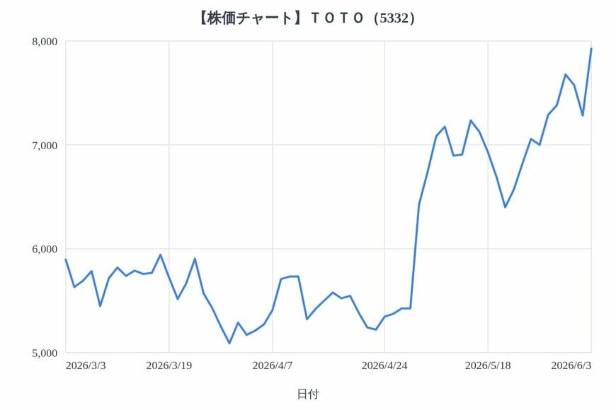 出所：各種資料をもとにLIMO編集部作成