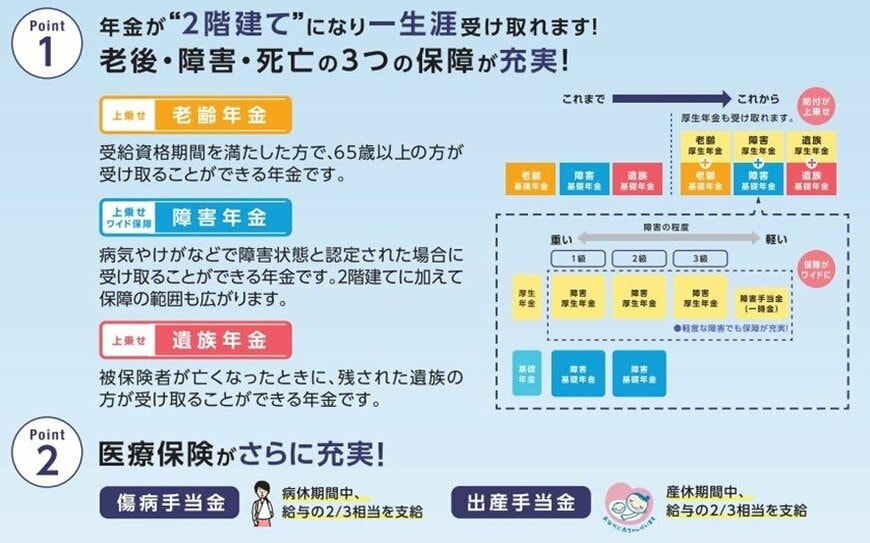 出所：厚生労働省「社会保険適用拡大 特設サイト」