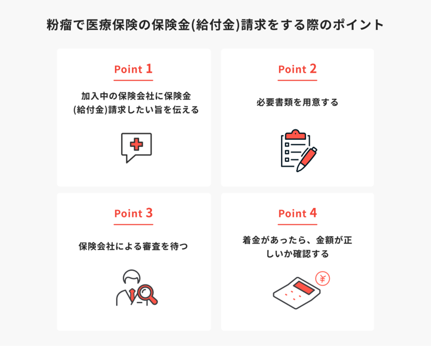 出所：ほけんのコスパ「粉瘤で医療保険の保険金（給付金）請求をする際のポイント」
