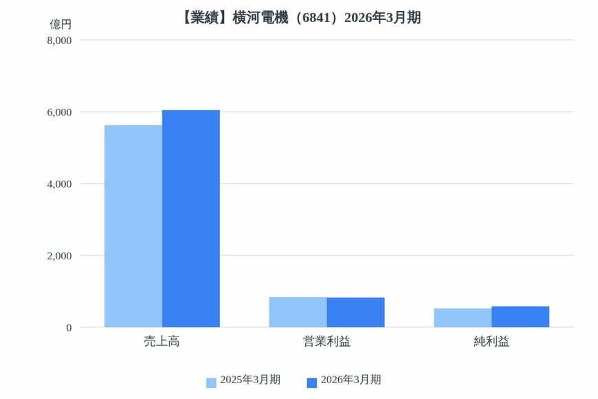 出所：各種資料をもとにLIMO編集部作成