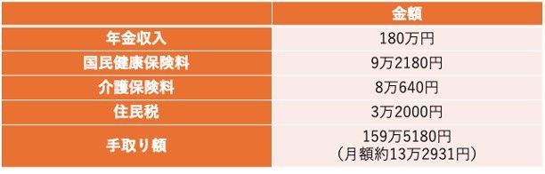 最終的な手取り額