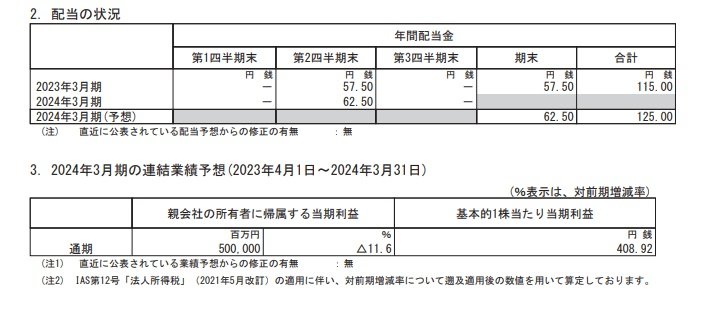 住友商事の配当状況、連結業績予想の表