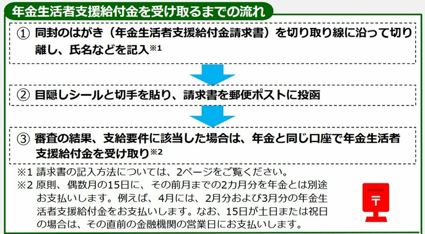 年金生活者支援給付金の請求方法「老齢基礎年金を受給中の場合」