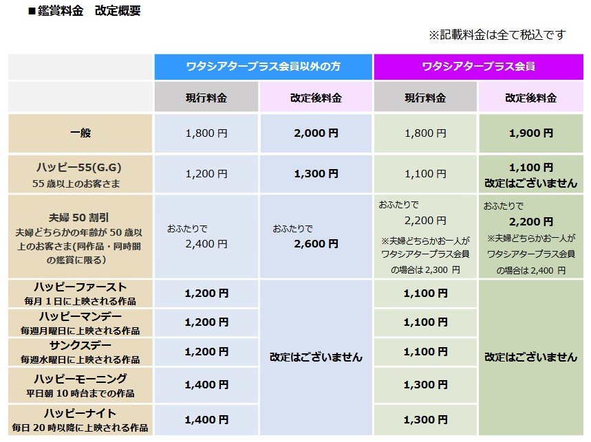 鑑賞料金の改定概要