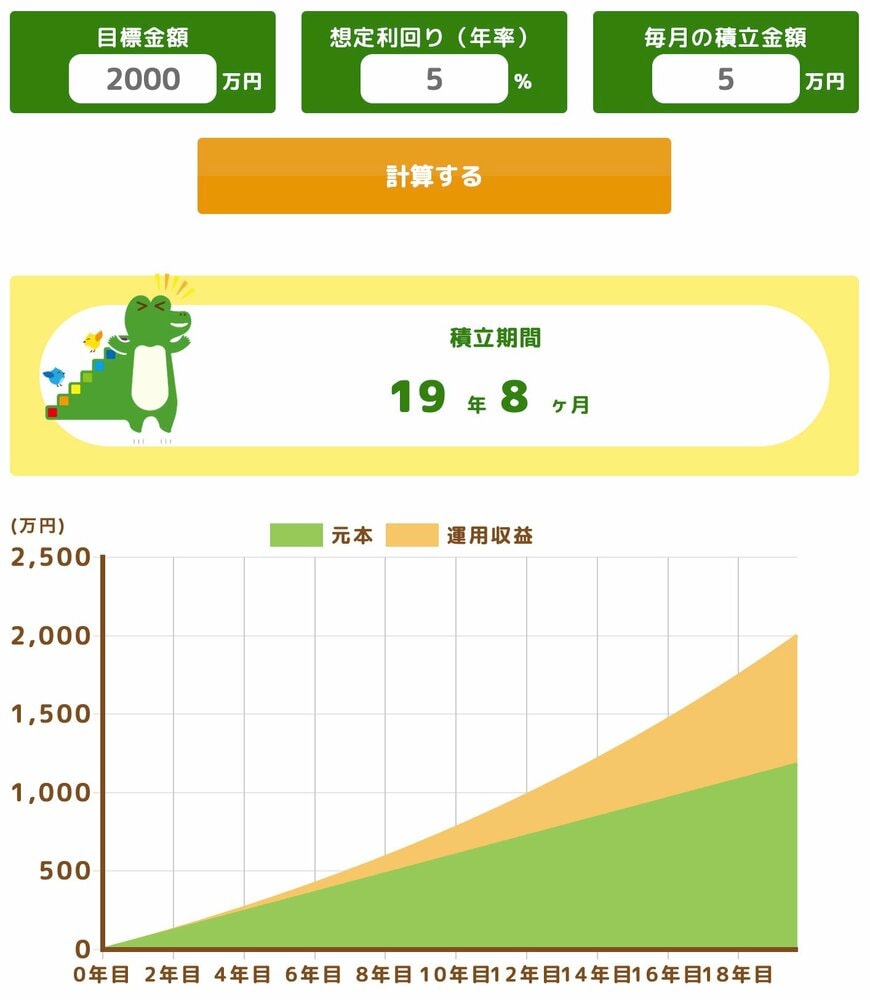 目標金額2000万円・想定利回り5%・毎月の積立額5万円のシミュレーション