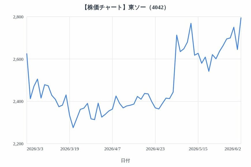 出所：各種資料をもとにLIMO編集部作成