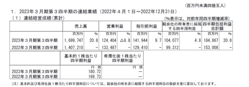 出所：日本電産株式会社「2023年3月期第3四半期決算短信〔IFRS〕（連結）