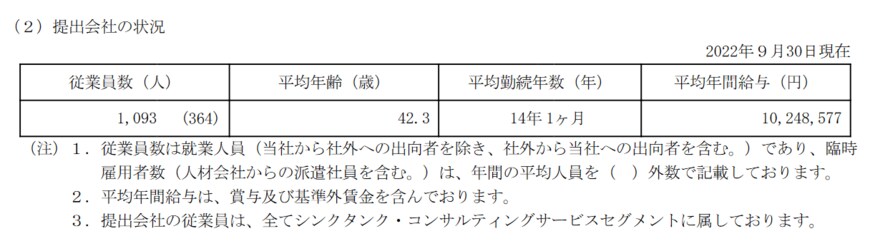 出所：株式会社三菱総合研究所「有価証券報告書」