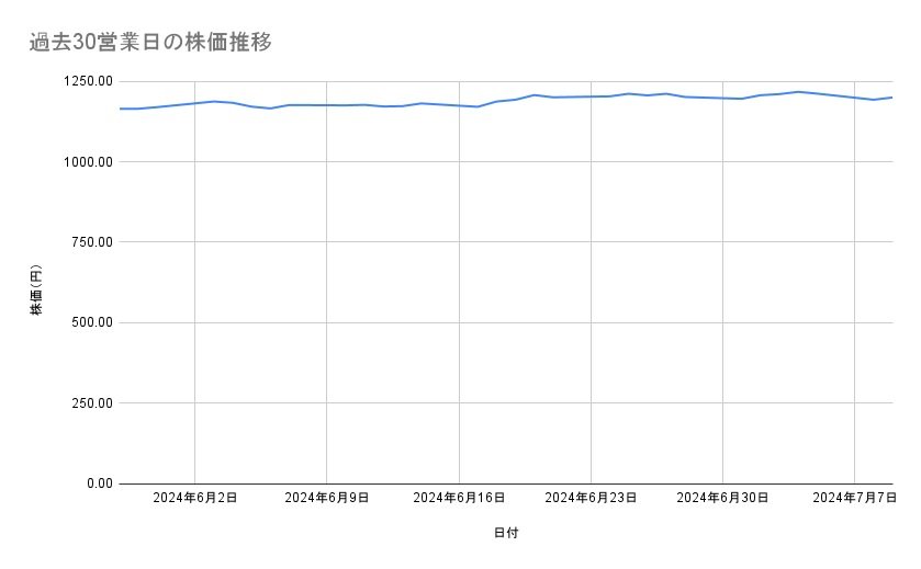出所：各種資料をもとに筆者作成