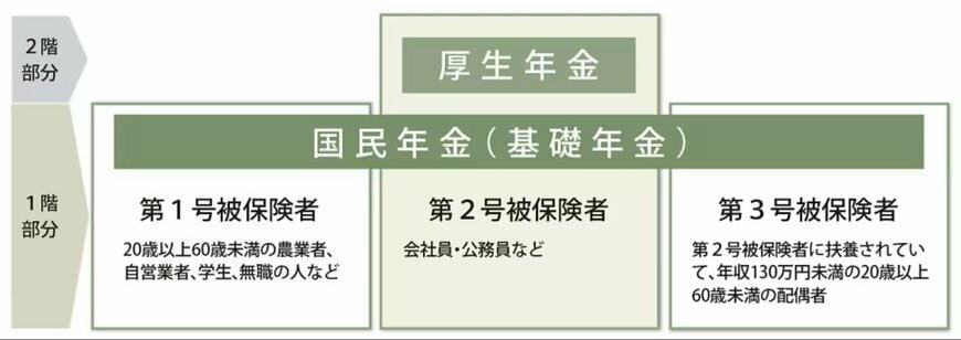 日本の公的年金制度