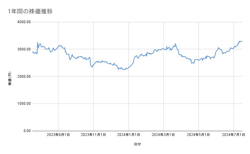 出所：各種資料をもとに筆者作成
