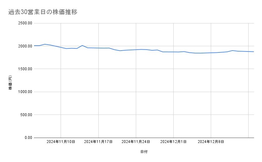 出所：各種資料をもとに筆者作成
