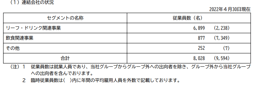 出所：伊藤園「有価証券報告書」