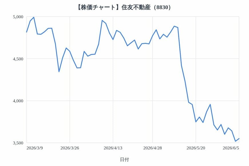 出所：各種資料をもとにLIMO編集部作成