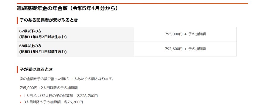出所：日本年金機構「遺族基礎年金（受給要件・対象者・年金額）」