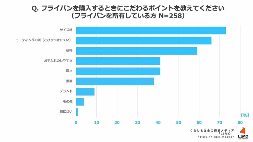 出所：株式会社モニクルリサーチ