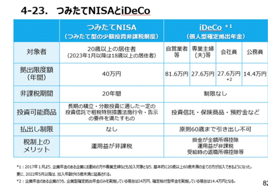 出典：金融庁「高校生のための金融リテラシー講座」（2022年3月17日公表）