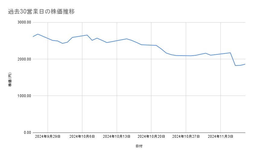 出所：各種資料をもとに筆者作成