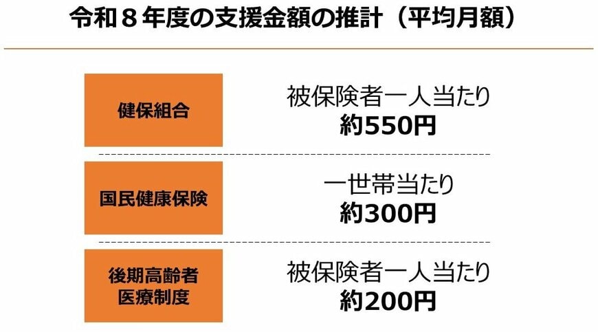 出所：こども家庭庁「子ども・子育て支援金制度について」