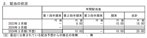 出所：ニッスイ「2024年3月期 第1四半期決算短信」