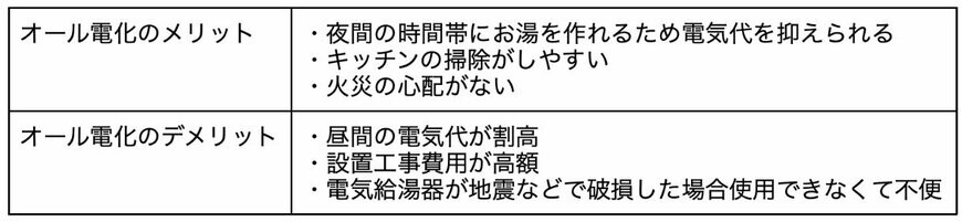 出所：筆者作成