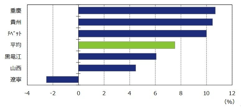 出所：ブルームバーグのデータを基にアセットマネジメントOneが作成。
※平均は31地域の平均値。