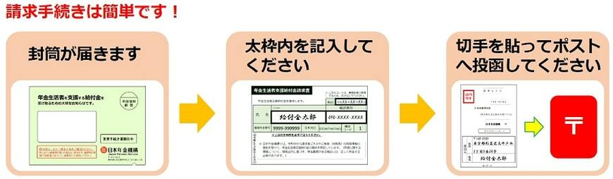 出所：日本年金機構「年金生活者支援給付金請求書（はがき型）が届いた方へ」