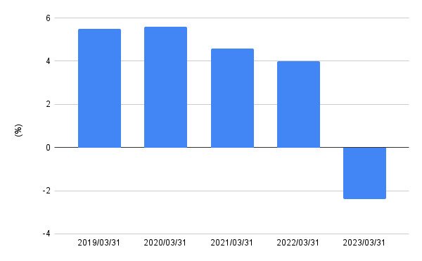 出所:各種資料をもとにLIMO編集部作成