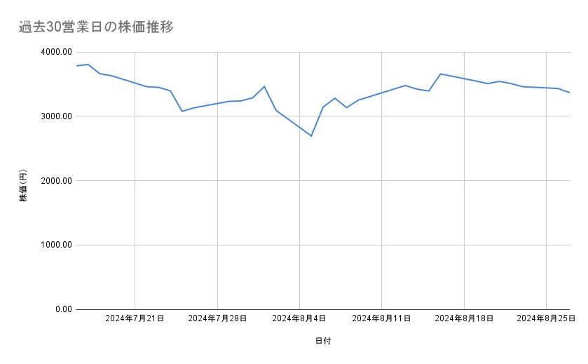 出所：各種資料をもとに筆者作成