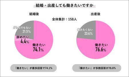 出所：株式会社ライボ調べ