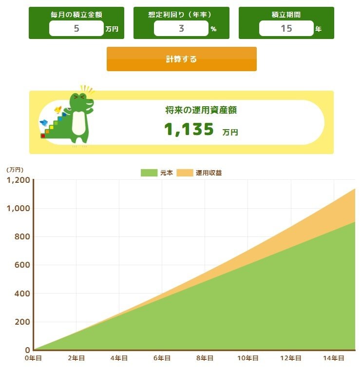 出所：金融庁「つみたてシミュレーター」